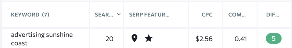 serp results